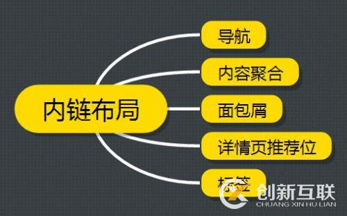 想要學習網(wǎng)站優(yōu)化，需先學好分析網(wǎng)站