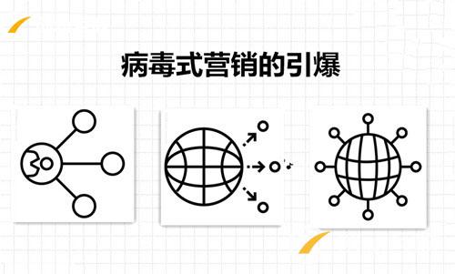網(wǎng)絡(luò)營(yíng)銷 網(wǎng)絡(luò)營(yíng)銷