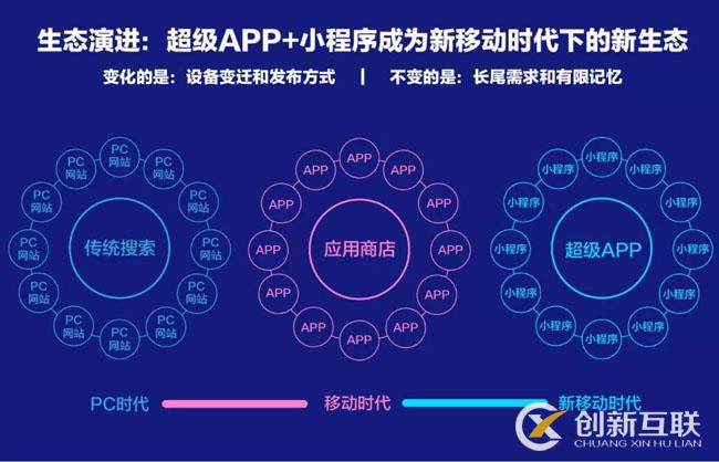 百度、騰訊、阿里小程序之爭始末
