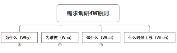 網(wǎng)站建設的價格與配置說明