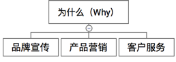 網(wǎng)站建設的價格與配置說明