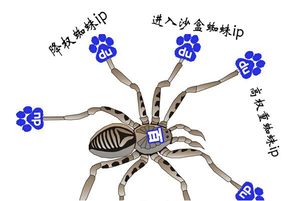 引導(dǎo)百度蜘蛛 引導(dǎo)百度蜘蛛