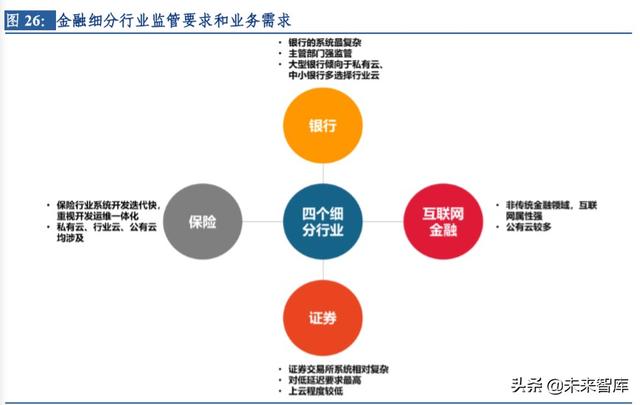 云計(jì)算行業(yè)深度研究及投資機(jī)會(huì)分析：風(fēng)起云涌，驅(qū)動(dòng)未來
