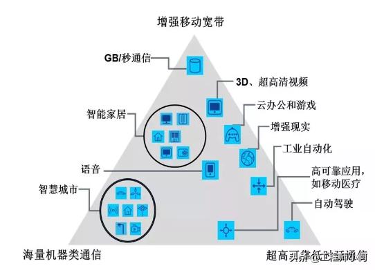 做通信的你，這九大5G問題你不懂就OUT了