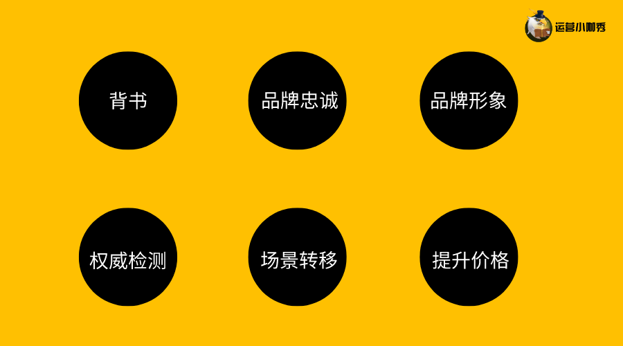 挖掘用戶購買決策的關(guān)鍵點，讓消費者非你不選！