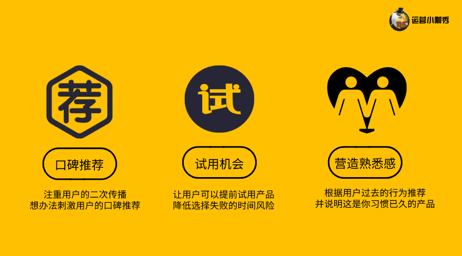 挖掘用戶購買決策的關(guān)鍵點，讓消費者非你不選！