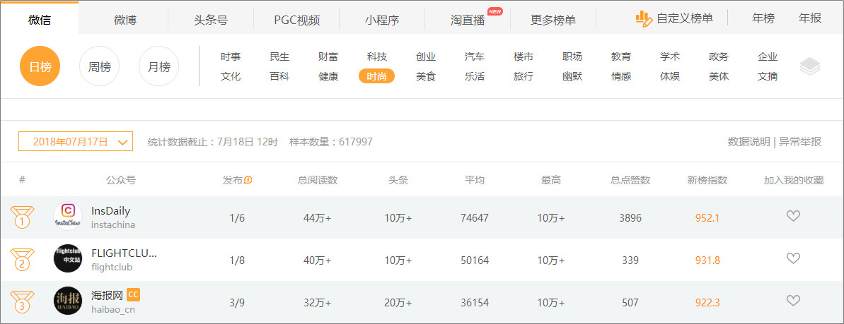 5個(gè)高閱讀量選題技巧，除了蹭熱點(diǎn)還有什么？