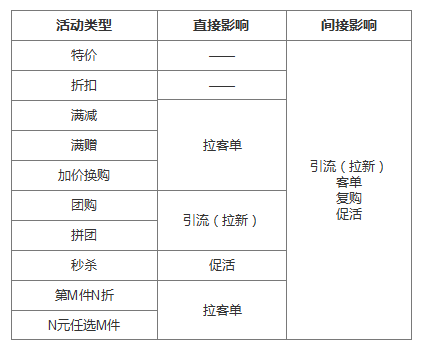 了解電商優(yōu)惠券的一生，看完這篇就足夠了！