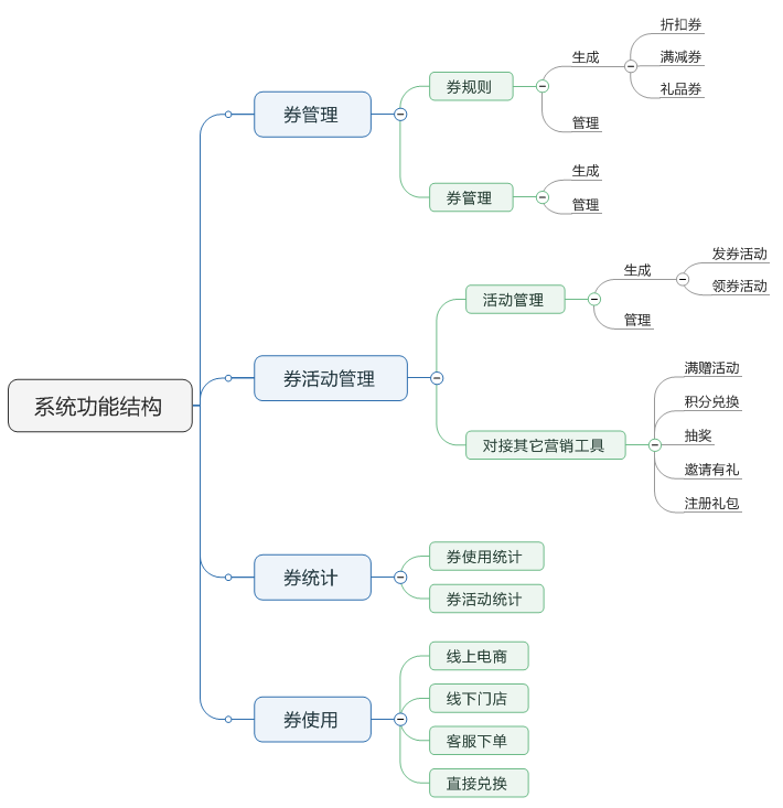 了解電商優(yōu)惠券的一生，看完這篇就足夠了！