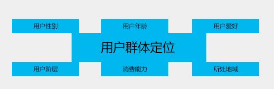 如何建立營(yíng)銷型網(wǎng)站