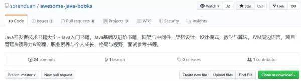 35258 Star！這是一份值得收藏的IT架構(gòu)師技術(shù)知識(shí)圖譜