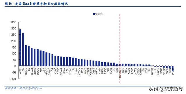 云計(jì)算專題報(bào)告：SaaS，計(jì)算機(jī)中的消費(fèi)股