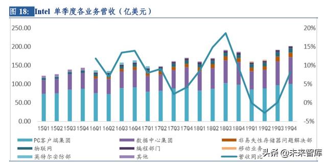 云計(jì)算行業(yè)深度研究及投資機(jī)會(huì)分析：風(fēng)起云涌，驅(qū)動(dòng)未來