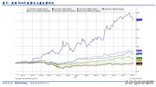 云計(jì)算專題報(bào)告：SaaS，計(jì)算機(jī)中的消費(fèi)股