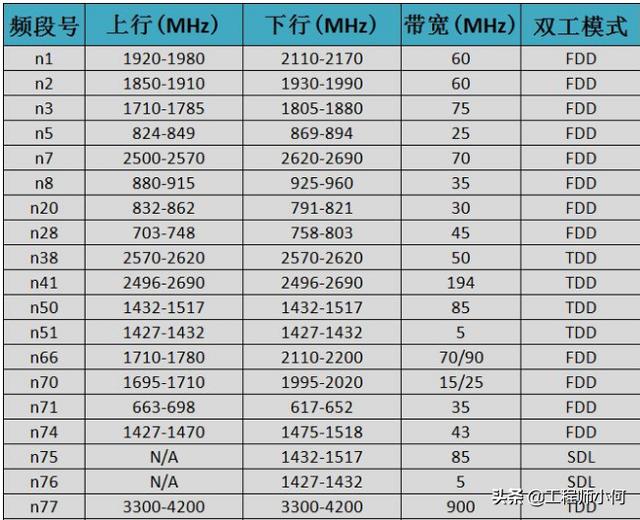 做通信的你，這九大5G問題你不懂就OUT了