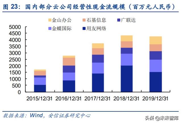 云計(jì)算專題報(bào)告：SaaS，計(jì)算機(jī)中的消費(fèi)股