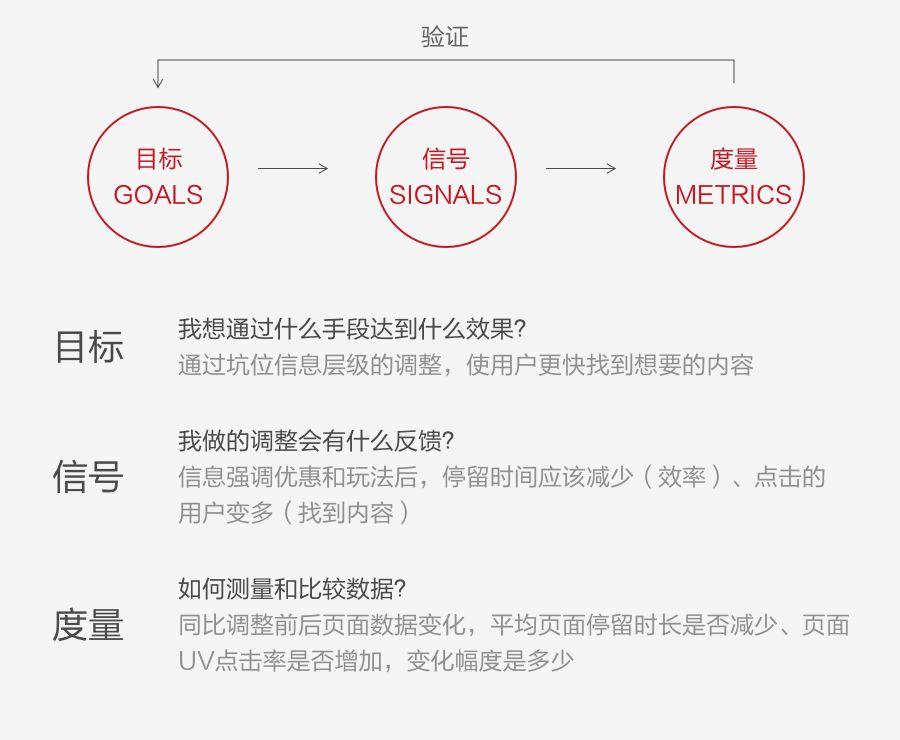 如何用數(shù)據(jù)提升運營活動設(shè)計，你不能錯過這些