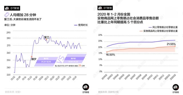 零售線上化不斷深入，變局之下如何突圍