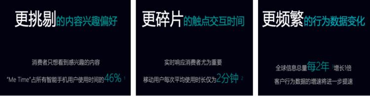 零售線上化不斷深入，變局之下如何突圍