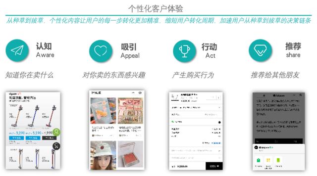 零售線上化不斷深入，變局之下如何突圍