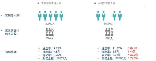 零售線上化不斷深入，變局之下如何突圍
