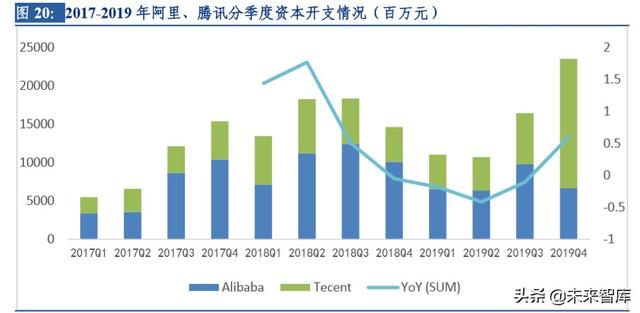 云計(jì)算行業(yè)深度研究及投資機(jī)會(huì)分析：風(fēng)起云涌，驅(qū)動(dòng)未來