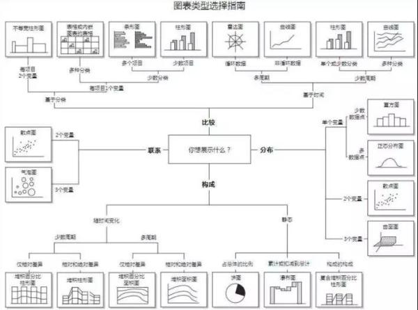 數(shù)據(jù)可視化圖表，你選對了嗎？
