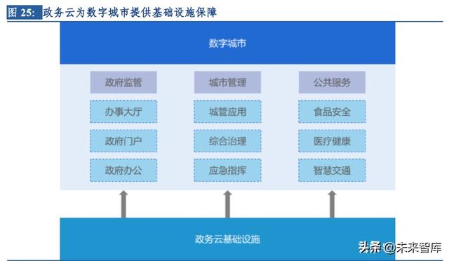 云計(jì)算行業(yè)深度研究及投資機(jī)會(huì)分析：風(fēng)起云涌，驅(qū)動(dòng)未來