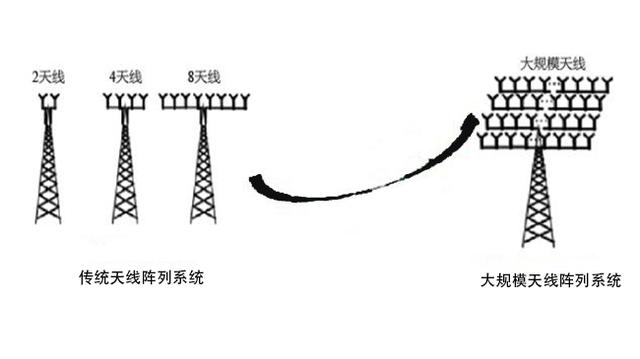 5G+AI：未來是否會產(chǎn)生“1+1>2”的效果？