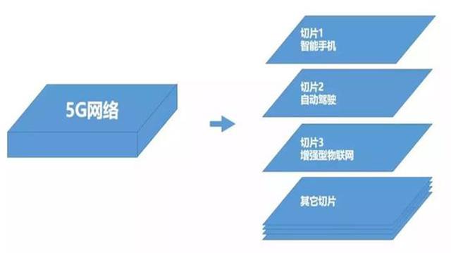 5G+AI：未來是否會產(chǎn)生“1+1>2”的效果？