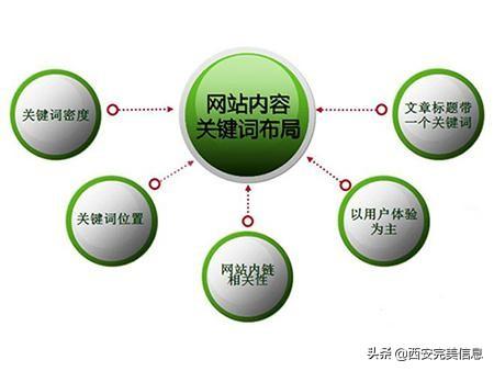 營(yíng)銷型網(wǎng)站開發(fā)建設(shè)有怎樣的優(yōu)勢(shì)和價(jià)值？