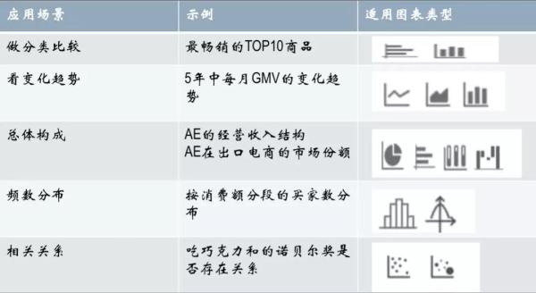 數(shù)據(jù)可視化圖表，你選對了嗎？