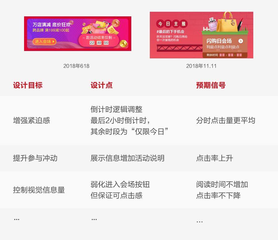 如何用數(shù)據(jù)提升運營活動設(shè)計，你不能錯過這些
