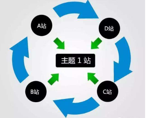 做站群需要什么域名？