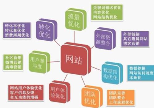在這里，我只告訴你你是如何實(shí)現(xiàn)這一點(diǎn)的。 對(duì)于其他用法，有很多在線，你百度。
以下b是用戶注冊(cè)時(shí)間，\\\\\\\\\\\\“d \\\\\\\\\\\\\\”是b和now（）之間的時(shí)差，用于計(jì)算天數(shù)，now（）是當(dāng)前時(shí)間， a是可以使用時(shí)間，例如注冊(cè)后120天，120天后到期，然后DateDiff（\\\\\\\\\\\\“d \\\\\\\\\\\\\\”，b，now（））是計(jì)算b時(shí)間 從現(xiàn)在開始（）現(xiàn)在有幾天，如果它大于a，那么它到期，這里\\\\\\\\\\\\“d \\\\\\\\\\\\\\”是當(dāng)天，取而代之的是\\\\\\\\ \\\\ \\“h \\\\\\\\\\\\\\”是一個(gè)小時(shí)，網(wǎng)上有很多參數(shù)，很好搜索。