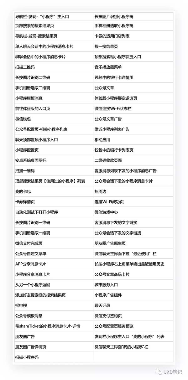 小程序基礎(chǔ)知識(shí)匯總 小程序基礎(chǔ)知識(shí)匯總