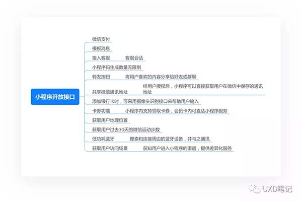 小程序基礎(chǔ)知識(shí)匯總 小程序基礎(chǔ)知識(shí)匯總