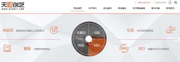 如何做好網(wǎng)站優(yōu)化SEO 如何做好網(wǎng)站優(yōu)化SEO