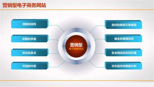 網(wǎng)站建設(shè)