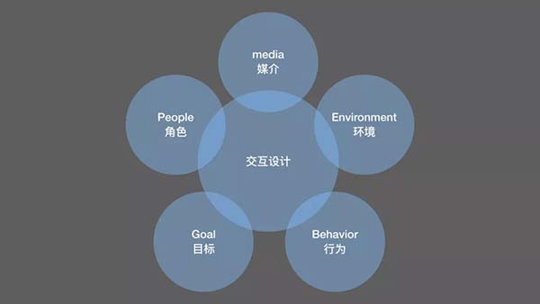 網(wǎng)站設計 網(wǎng)站設計