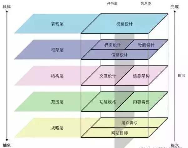 網(wǎng)站設計 網(wǎng)站設計