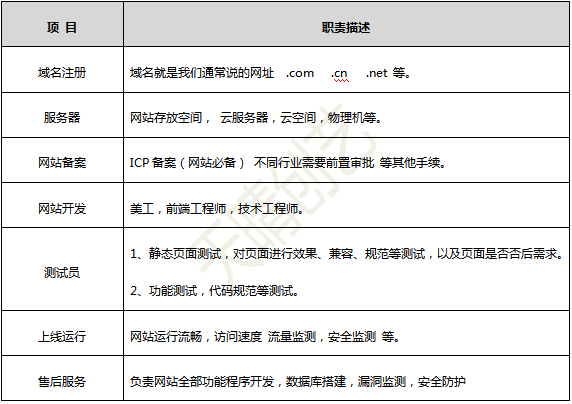 網(wǎng)站建設(shè) 網(wǎng)站建設(shè)
