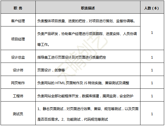網(wǎng)站建設(shè) 網(wǎng)站建設(shè)