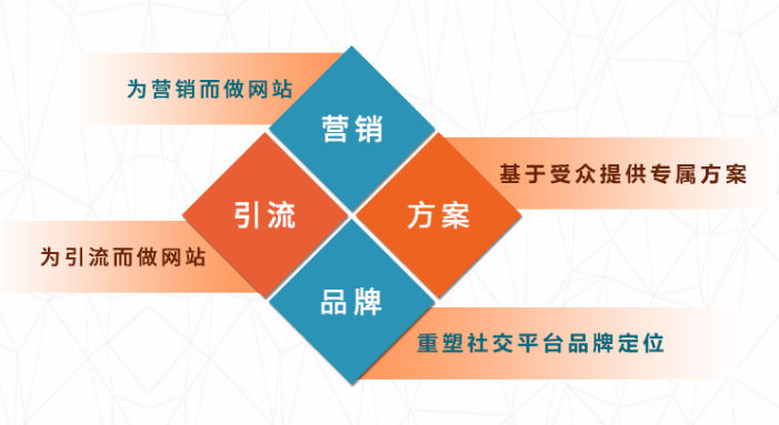 網(wǎng)站建設(shè) 網(wǎng)站建設(shè)