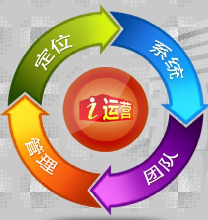 如何做好網(wǎng)站運(yùn)營(yíng)(新手教程) 如何做好網(wǎng)站運(yùn)營(yíng)(新手教程)