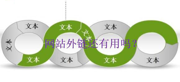 網站外鏈還有用嗎？
