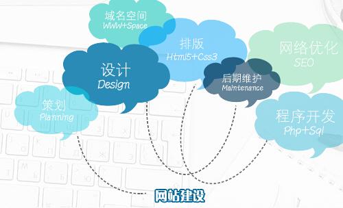 《上海網(wǎng)站建設(shè)》優(yōu)秀的網(wǎng)站建設(shè)公司具有什么特點(diǎn)？