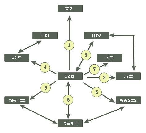網(wǎng)頁設(shè)計(jì)對(duì)網(wǎng)站后期的優(yōu)化的重要性-創(chuàng)新互聯(lián),深圳網(wǎng)站制作,深圳網(wǎng)絡(luò)公司 網(wǎng)頁設(shè)計(jì)對(duì)網(wǎng)站后期的優(yōu)化的重要性-創(chuàng)新互聯(lián),深圳網(wǎng)站制作,深圳網(wǎng)絡(luò)公司