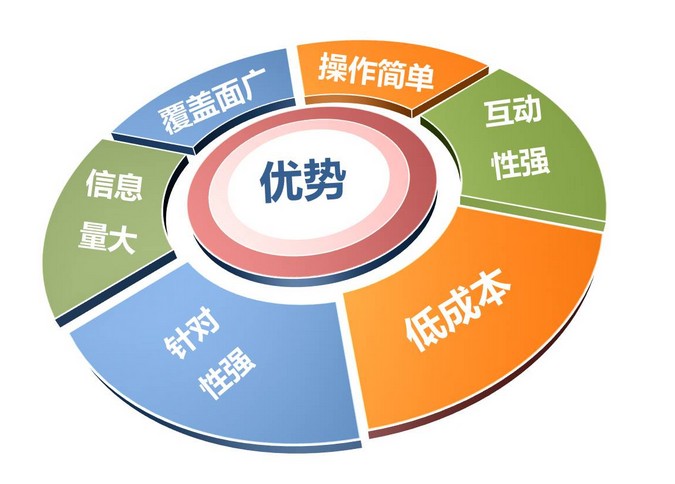 營(yíng)銷型企業(yè)<a href=