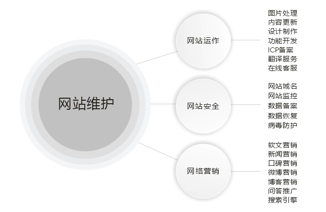 企業(yè)<a href=
